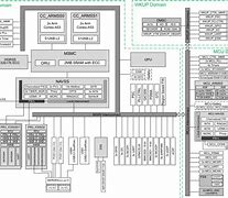 Image result for ARM architecture 64/32-bit architecture wikipedia