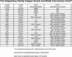 Image result for Wahl Clipper Blade Chart
