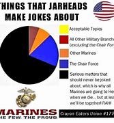 Image result for USMC Meme Flags