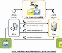 Résultat d’images pour HTTP Explained