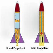 Image result for Solid Fuel Rocket Engine