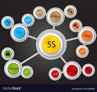 Image result for 5S Graphic