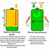 Image result for Lead Acid Battery Charging and Discharging