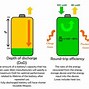 Image result for Laptop Battery Life Comparison Chart