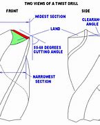 Image result for Drill Clearance Angle
