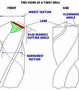 Image result for Drill Bit Angle Diagram