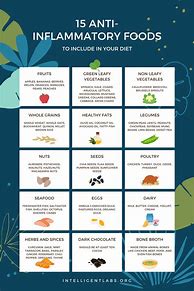 Image result for Foods to Help with Inflammation