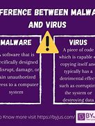 Image result for Malware vs Virus