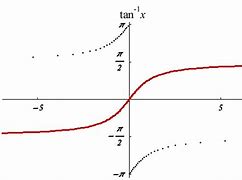 Image result for Arctan X Graph