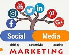 Image result for Businesses Using Social Media