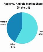 Image result for Andriod Out Apple In