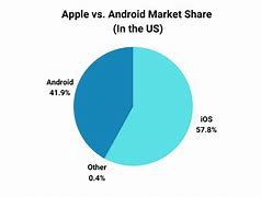 Image result for Apple Vs. Verizon Smartphone