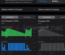 Image result for iPhone 15 Plus Battery Life