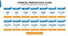 Image result for Bhutan Telecom Data Plan