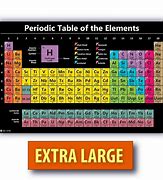 Image result for Science Chart for Elemntary