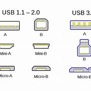 Image result for USB Type a Male Connector