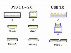 Image result for USB 2.0 Connector Pinout