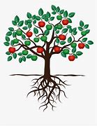 Image result for An Apple Tree Plant Cliaprt