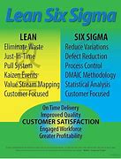 Image result for 6s Lean Posters
