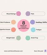 Image result for Signs of Chronic Inflammation