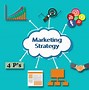 Image result for 7 Types of Marketing Strategies