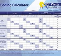 Image result for Medical Billing and Coding Levels