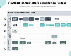 Image result for Technology Review Board