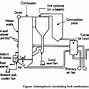 Image result for CFB Boiler Furnace Refractory