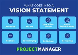 Image result for Strategic Vision Statement