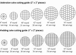 Image result for Round Cake. Serving Chart