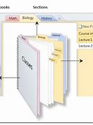 Image result for OneNote Notebook Section Page