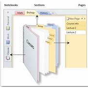 Image result for Types of OneNote Notebooks