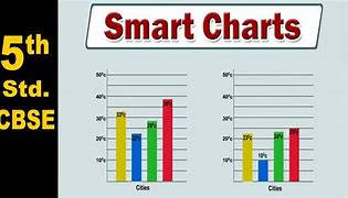 Image result for Smart Chart
