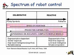 Image result for Robot Spectrum