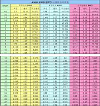 Image result for Speaker Wire Gauge Size Chart