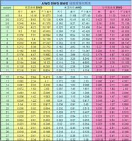 Image result for Millimeter Chart Actual Size