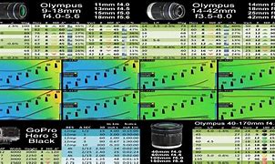 Image result for Olympus Lenses