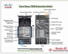 Image result for Nexus 7000 Router
