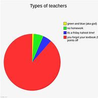 Image result for Teacher You Forgot to Give Us Homework