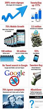 Image result for Twitter New Company