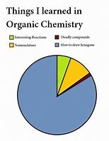 Image result for Chemistry Memes