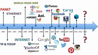 Image result for Internet First Invented