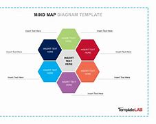 Image result for Template for MindMap