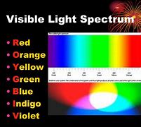 Image result for Visible Light PPT