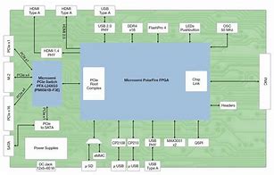 Image result for SBC with PCIe Block Diagram
