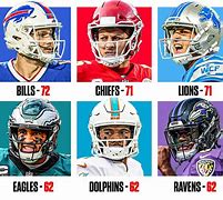 Image result for Best Football Players 2019 NFL