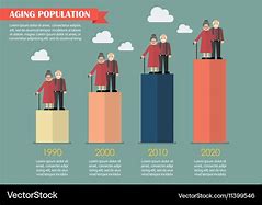 Image result for Elderly Population