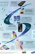 Image result for Samsung Product Timeline
