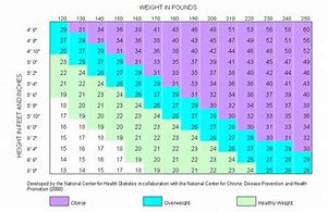 Image result for NHS Weight Chart