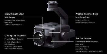 Image result for Zenmuse H20T in 3D